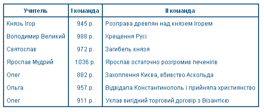 http://www.den82.ucoz.ru/_pu/0/72736927.png